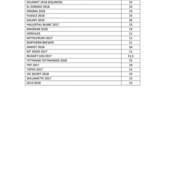 Foto More Hops Brew Shop